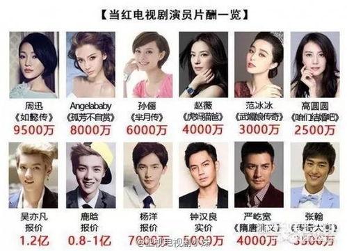 2014明星片酬榜,揭秘影视圈薪酬秘密