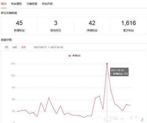 头条号运营认证怎么过关,轻松掌握认证技巧