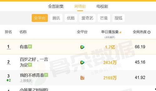 头条单日最高播放量多少,单日最高播放量突破XX亿！揭秘热门视频背后的秘密