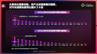 头条什么内容算垂直,垂直内容如何引领信息时代潮流