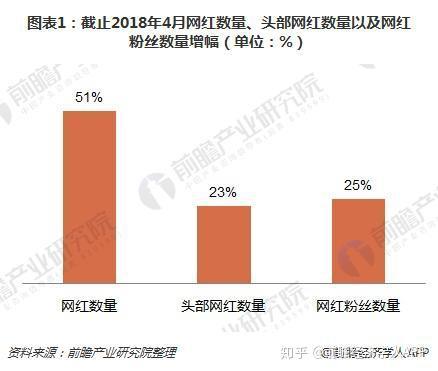 网红应用市场前景分析,风口浪尖的无限商机与挑战