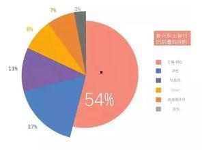 统计高校网红,网络时代的青春风采与影响力透视