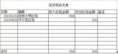 头条统计表怎么制作,揭秘热门话题背后的数据奥秘】