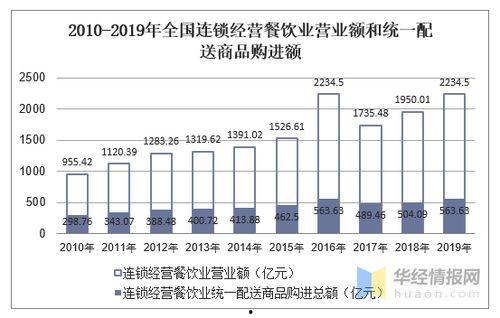 全国网红探店人数统计,揭秘探店人数背后的现象与趋势