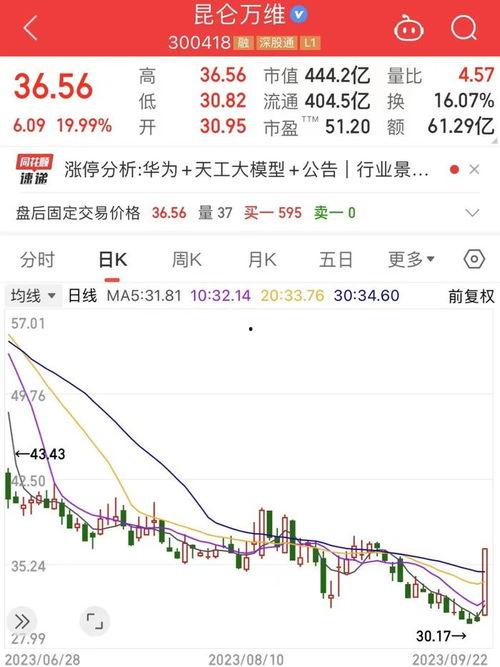 财经头条股票,聚焦热门股票，解析市场动态